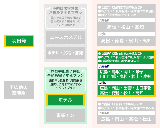 ホテルに宿泊