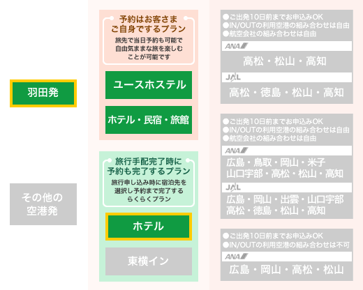 ホテルに宿泊