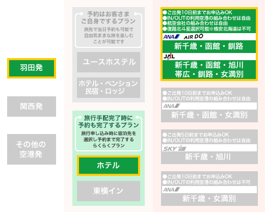 北海道6空港