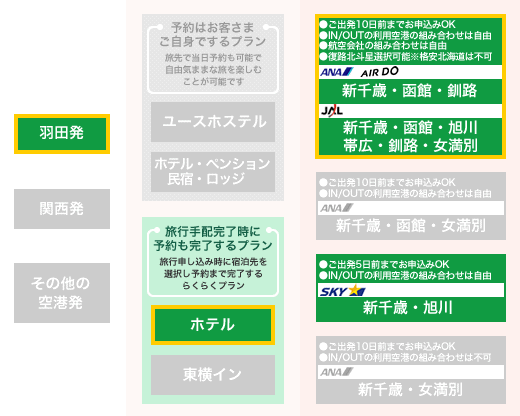 北海道6空港