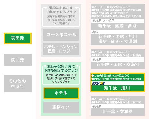北海道6空港