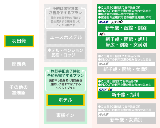 北海道2空港