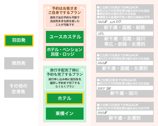 ホテルに宿泊