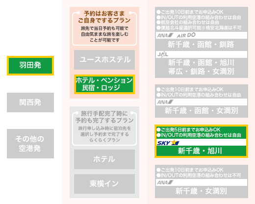 北海道6空港