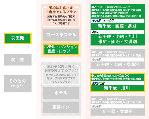 北海道2空港