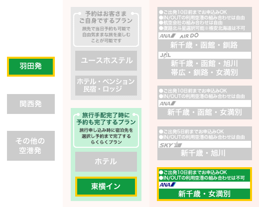 東横インに宿泊