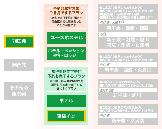東横インに宿泊