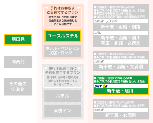 北海道2空港
