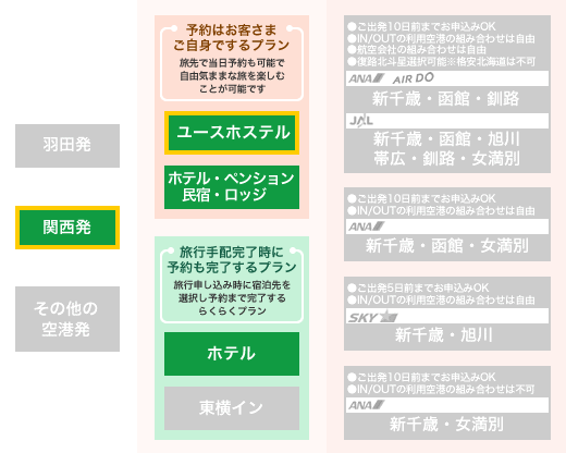 ユースホステルに宿泊
