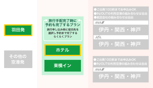 ホテルに宿泊