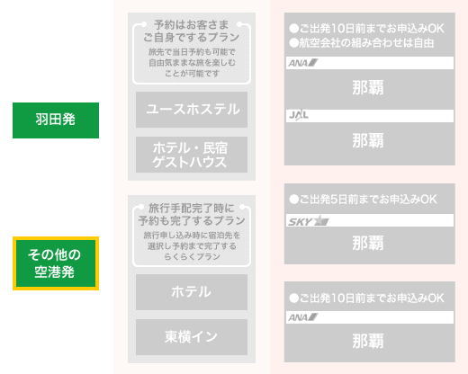 その他の空港発