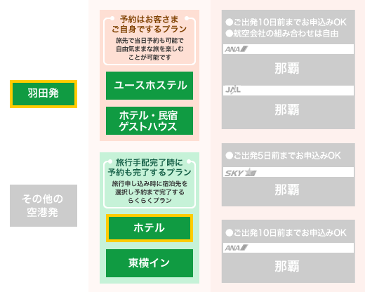 ホテルに宿泊