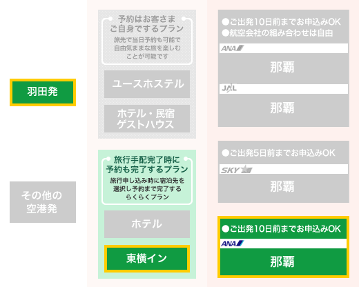 東横インに宿泊