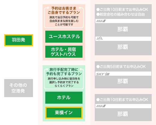 東横インに宿泊