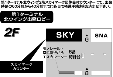 スカイマークカウンター